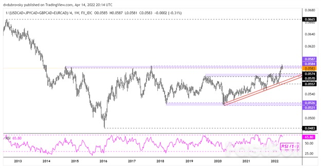 加元走勢預測：美元/加元反彈走勢迎來考驗，關鍵阻力位成為爭奪焦點_1