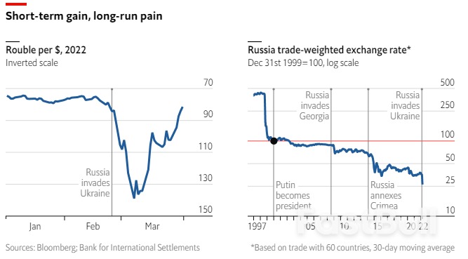 Why Is the Rouble So Resilient?_1 Why Is the Rouble So Resilient?_1