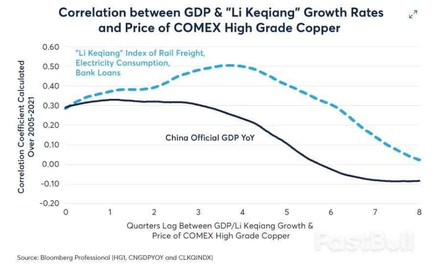 Five Reasons Copper Prices Have Risen_3