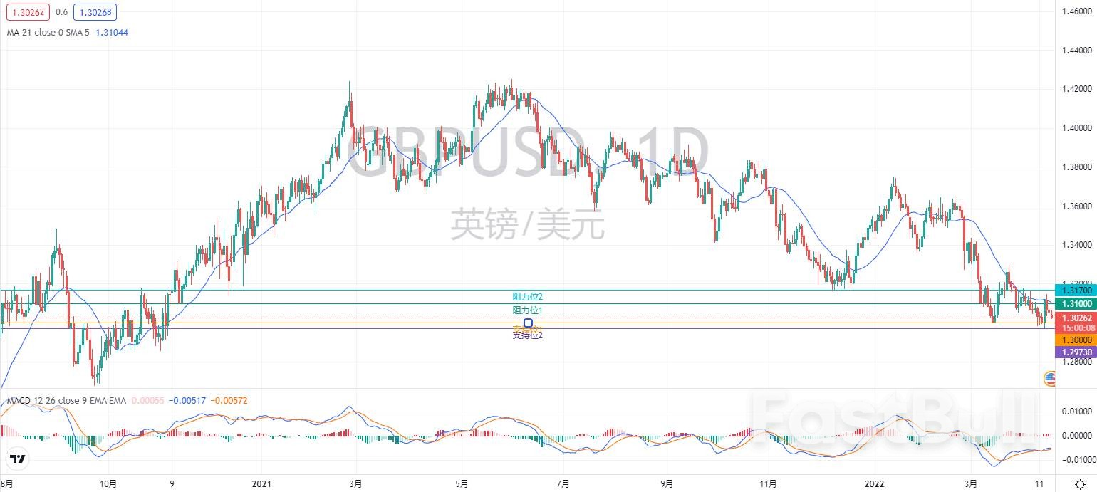 外匯市場分析：歐元、英鎊及澳元（4月18日）_2