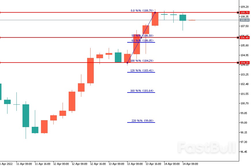 Brent Crude: Oil Prices Rise Again as Market Demand Remains Unabated_2