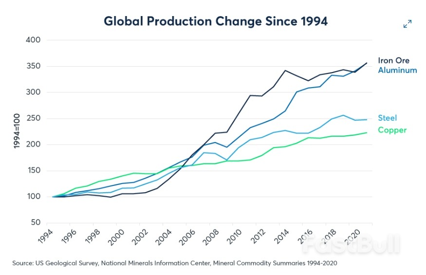 Five Reasons Copper Prices Have Risen_1 Five Reasons Copper Prices Have Risen_1