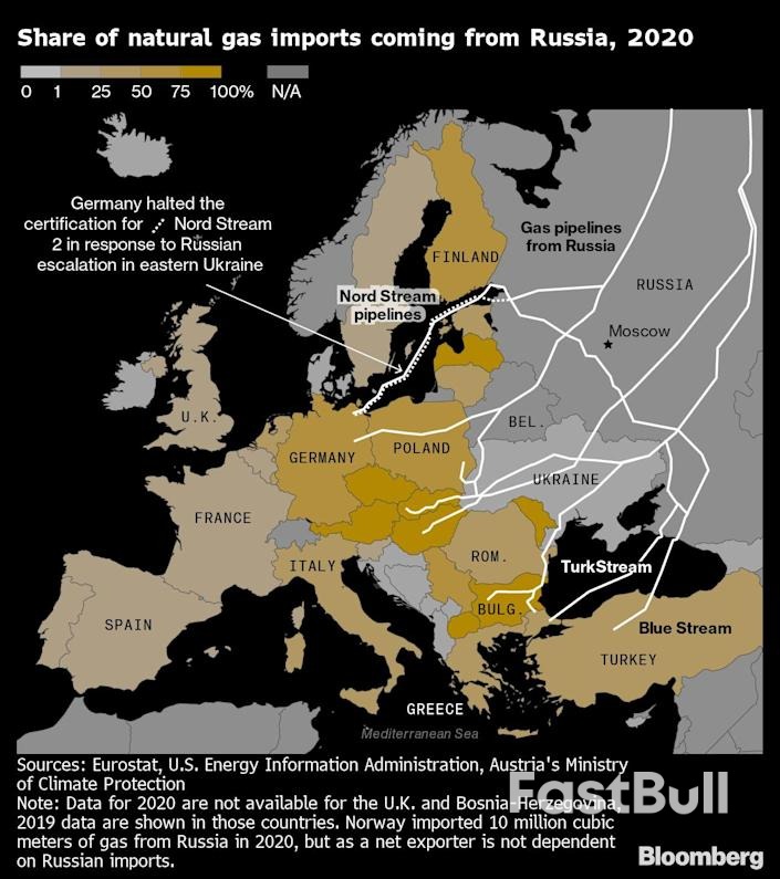 Putin's Ruble Standoff With Europe Risks De Facto Gas Embargo_1 Putin's Ruble Standoff With Europe Risks De Facto Gas Embargo_1