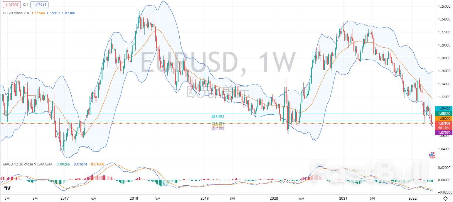 外匯市場分析：歐元、英鎊及澳元（4月18日）_1