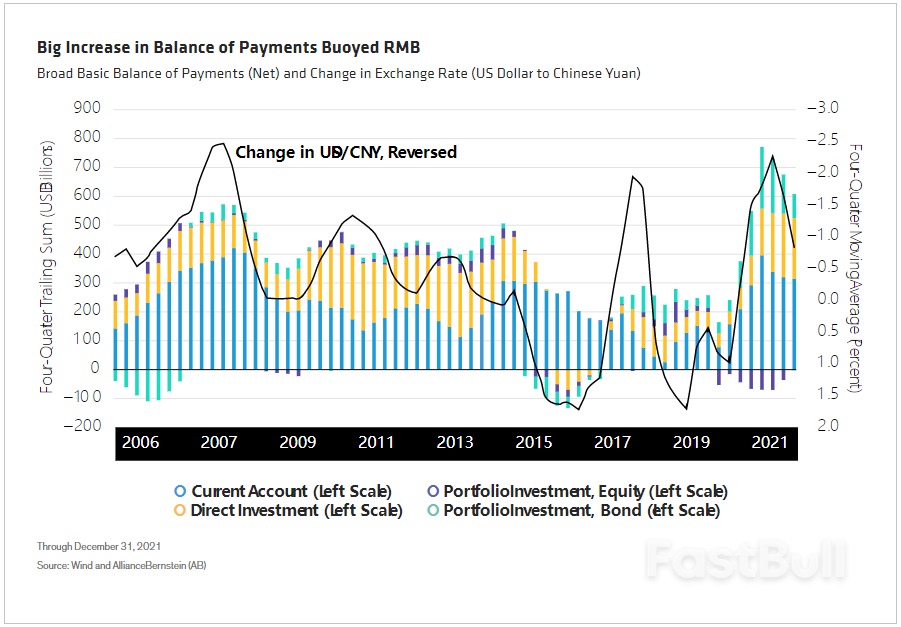 Near-Term Renminbi Outlook: Steady as She Goes_4 Near-Term Renminbi Outlook: Steady as She Goes_4