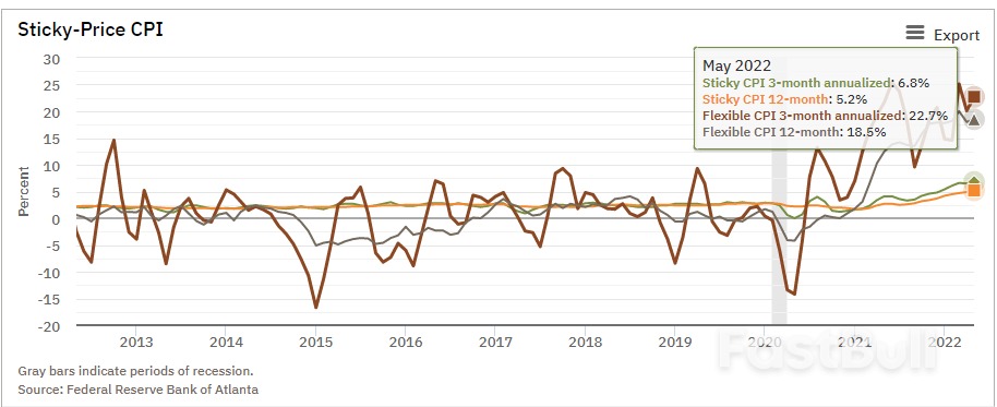 美国5月CPI:压不住的通胀,看不见的希望_6 美国5月CPI:压不住的通胀,看不见的希望_6