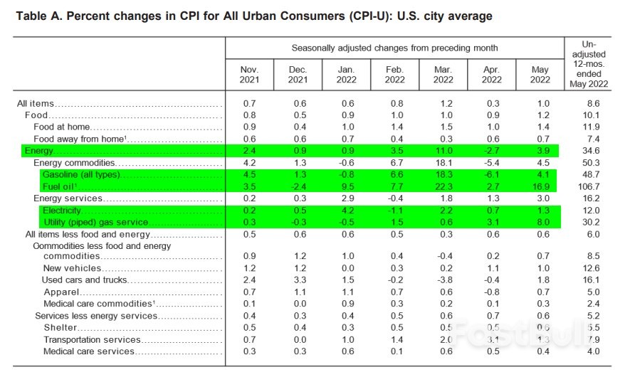 美国5月CPI:压不住的通胀,看不见的希望_1 美国5月CPI:压不住的通胀,看不见的希望_1