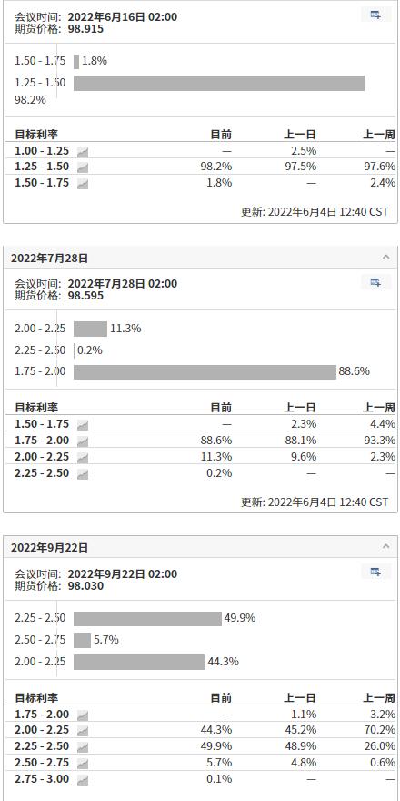 本週展望：馬斯克看經濟衰退，特斯拉裁員；聚焦美國CPI數據；比特幣延續震盪，高拋低吸；美股回落盤整，A股反彈減倉_2