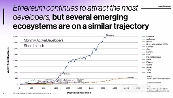 我们正处于第四次加密市场的中期_8 我们正处于第四次加密市场的中期_8