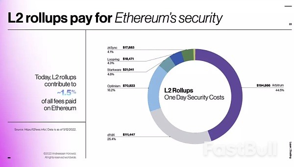 我们正处于第四次加密市场的中期_11 我们正处于第四次加密市场的中期_11