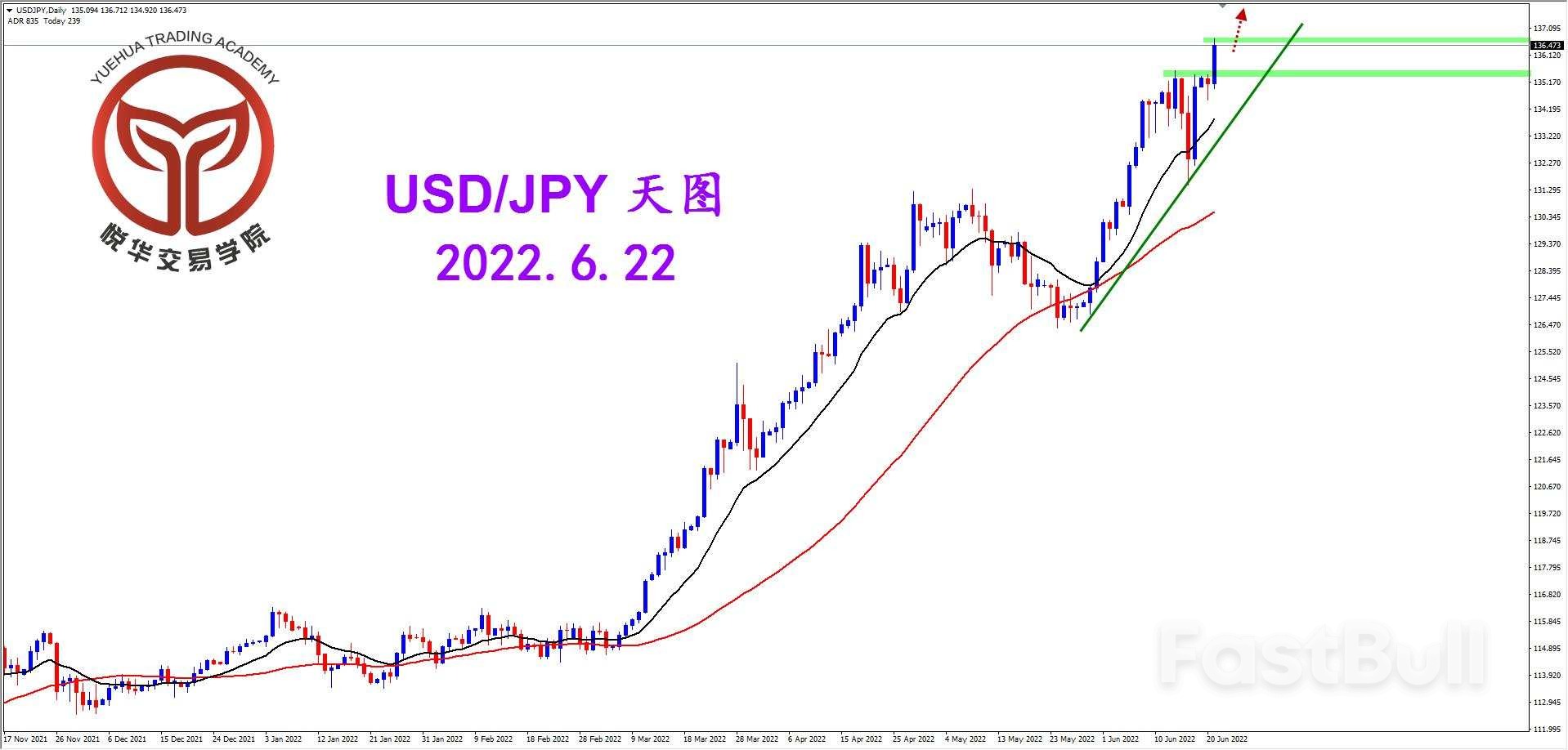 USDJPY:美日继续突破,多头流向延续_1 USDJPY:美日继续突破,多头流向延续_1