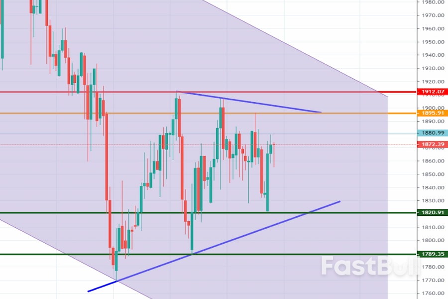 Palladium: Price Keeps Falling from Highs Due to Geopolitical Conflict and Supply Chain Crisis_4