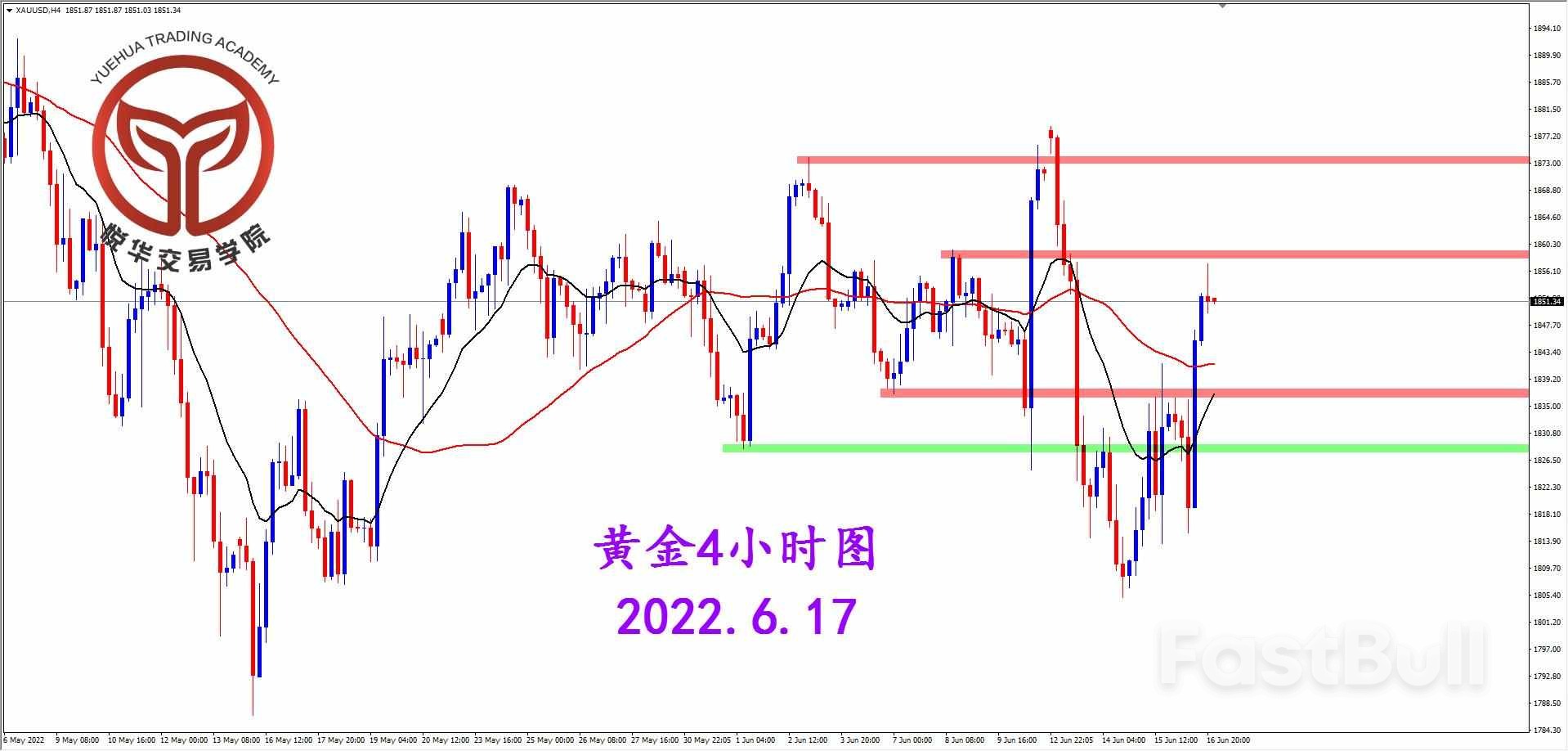 XAUUSD：黄金波动反复，没有做空条件_2
