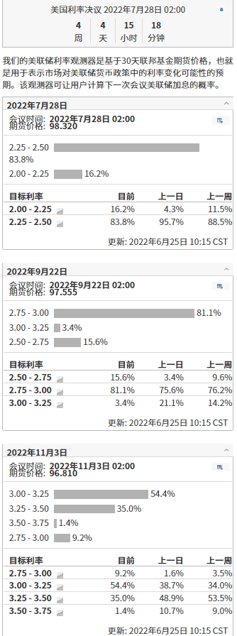 大宗商品价格下挫，市场押注CPI见顶，美股强势反弹，A股能否“V反”，加密货币能否后来居上？_1