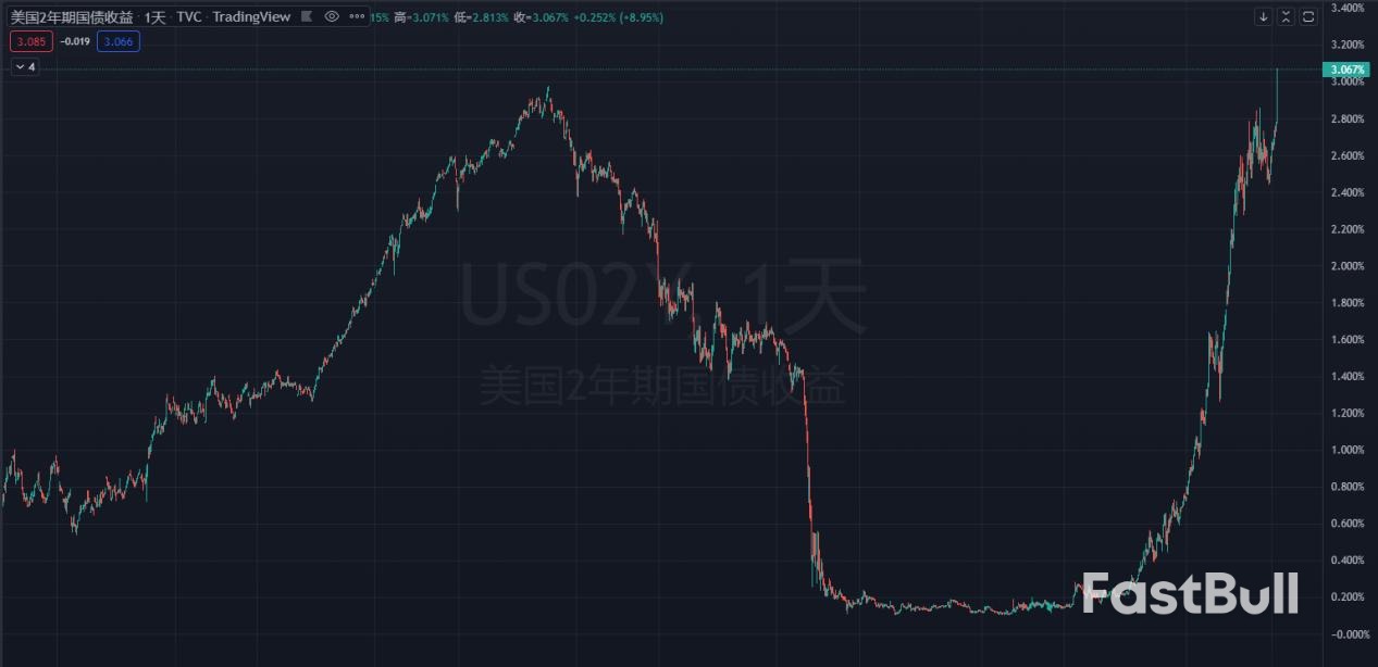 本周聚焦美联储议息会议，比特币震荡依旧，中概股落袋为安！_2
