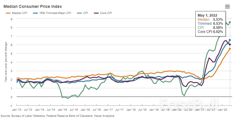 美国5月CPI:压不住的通胀,看不见的希望_7 美国5月CPI:压不住的通胀,看不见的希望_7