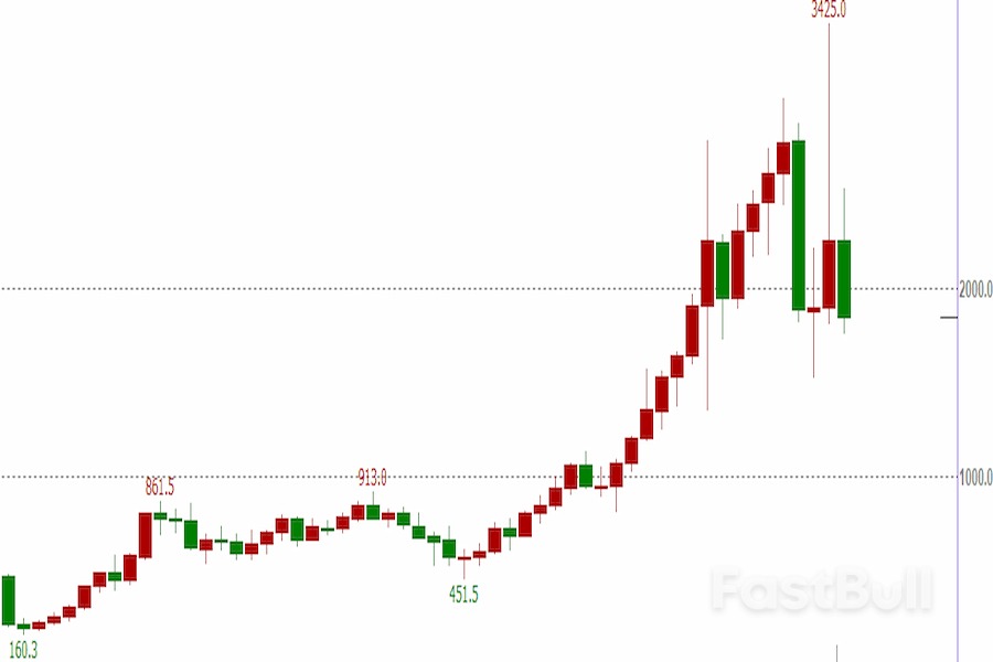 Palladium: Price Keeps Falling from Highs Due to Geopolitical Conflict and Supply Chain Crisis_1 Palladium: Price Keeps Falling from Highs Due to Geopolitical Conflict and Supply Chain Crisis_1