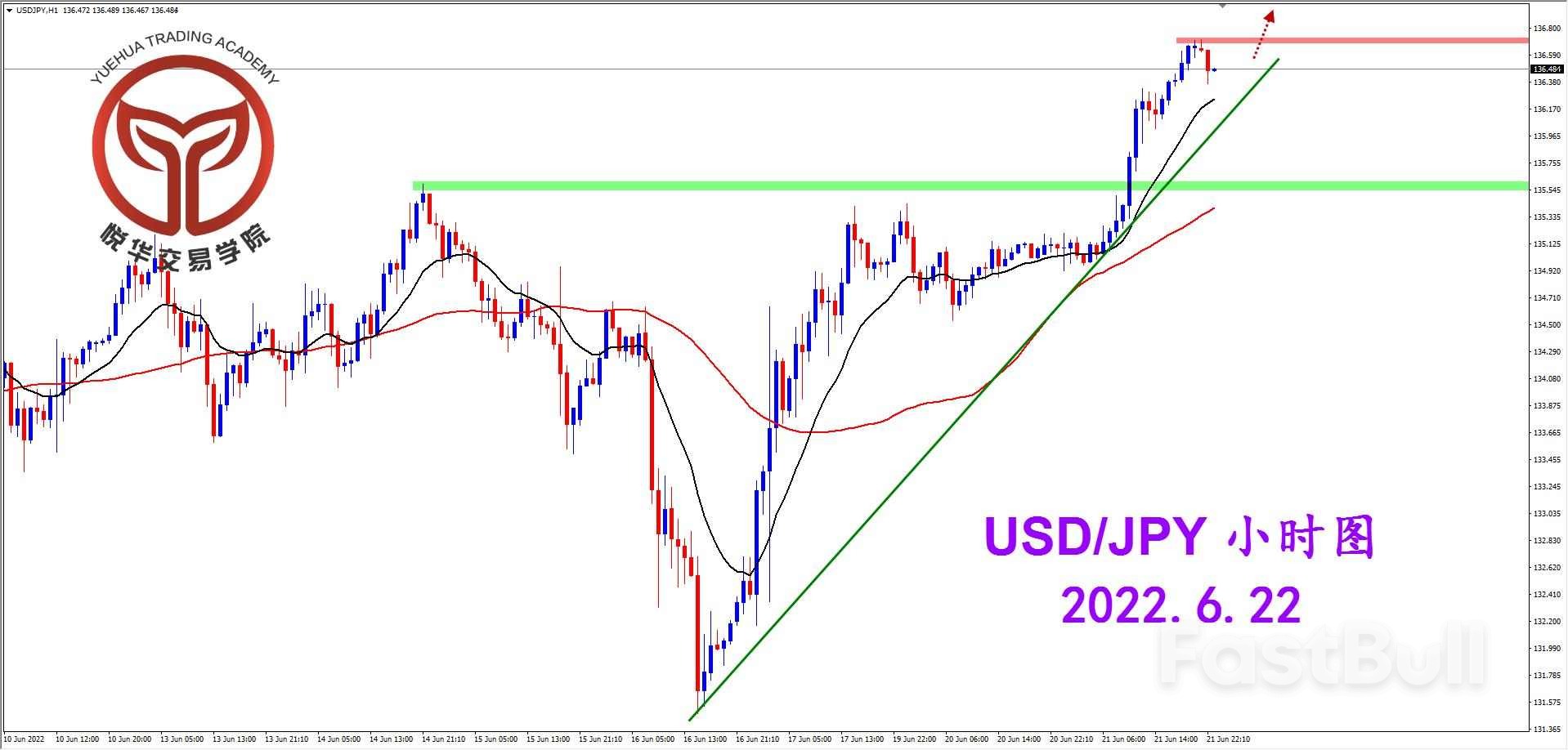 USDJPY:美日继续突破,多头流向延续_3 USDJPY:美日继续突破,多头流向延续_3