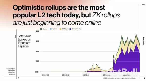 我们正处于第四次加密市场的中期_12 我们正处于第四次加密市场的中期_12