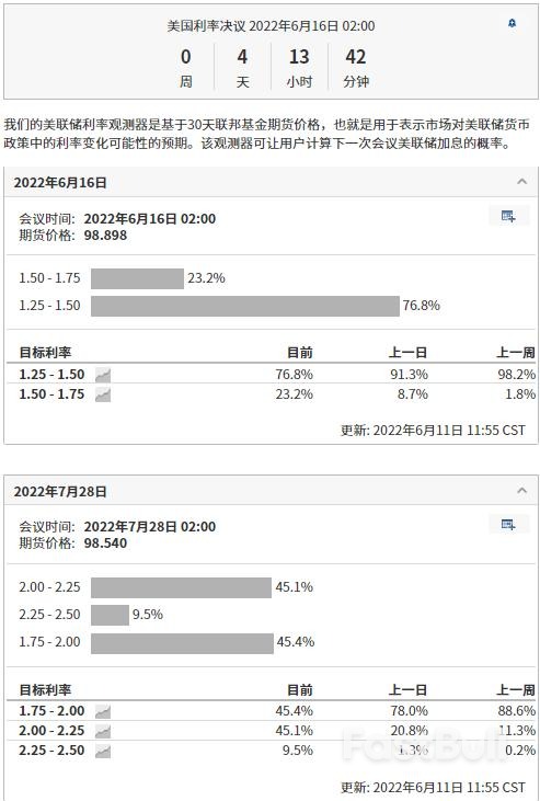 本周聚焦美联储议息会议，比特币震荡依旧，中概股落袋为安！_3