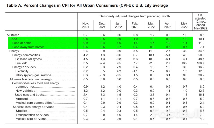 美国5月CPI:压不住的通胀,看不见的希望_2 美国5月CPI:压不住的通胀,看不见的希望_2