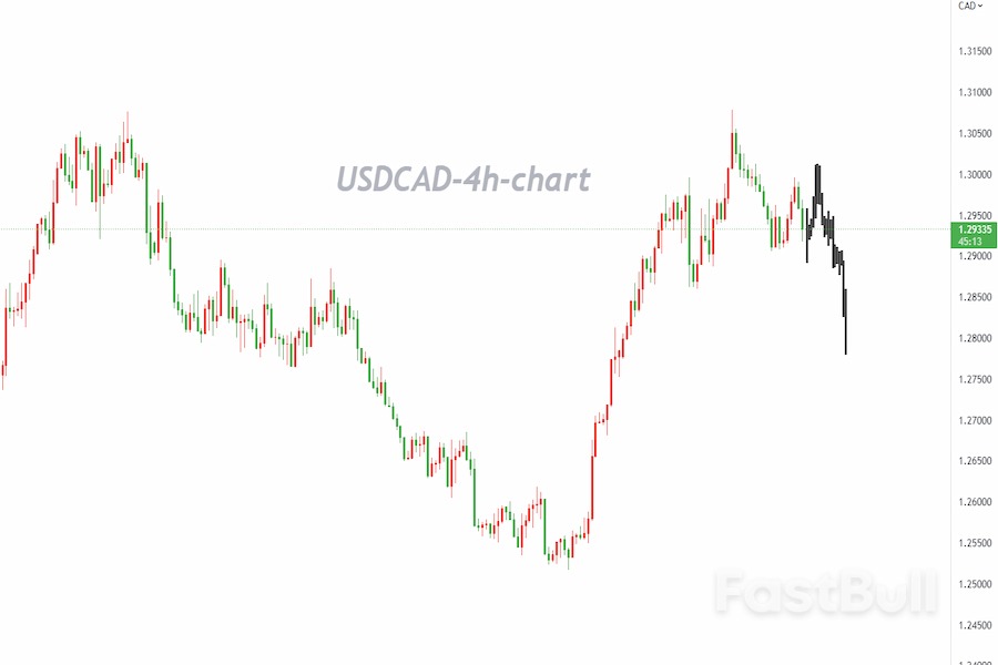 With Another Step into US-Style Inflation, Will the CAD Face a ...
