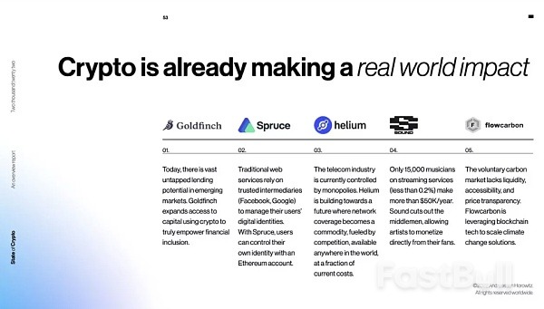 我们正处于第四次加密市场的中期_7 我们正处于第四次加密市场的中期_7