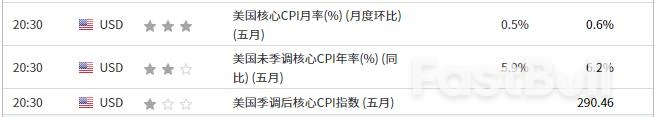 本週展望：馬斯克看經濟衰退，特斯拉裁員；聚焦美國CPI數據；比特幣延續震盪，高拋低吸；美股回落盤整，A股反彈減倉_1