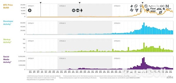 我们正处于第四次加密市场的中期_19 我们正处于第四次加密市场的中期_19