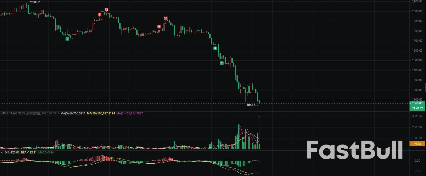 ETH USDT Interest Rate Resolution About To Settle What Will Be The ETH USDT Interest Rate Resolution About To Settle What Will Be The