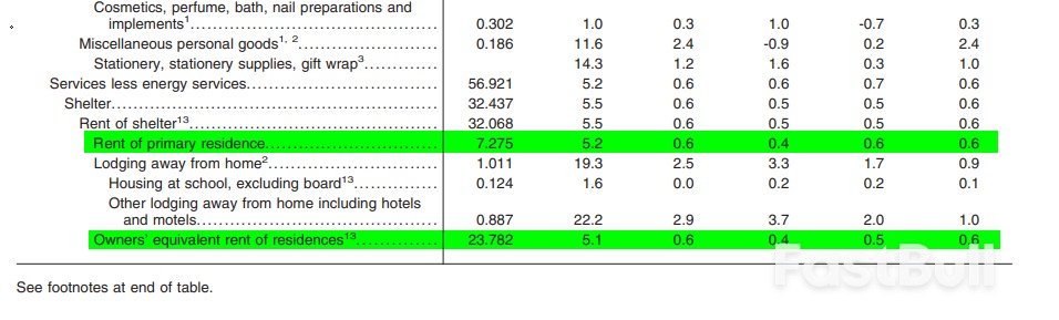 美国5月CPI:压不住的通胀,看不见的希望_4 美国5月CPI:压不住的通胀,看不见的希望_4