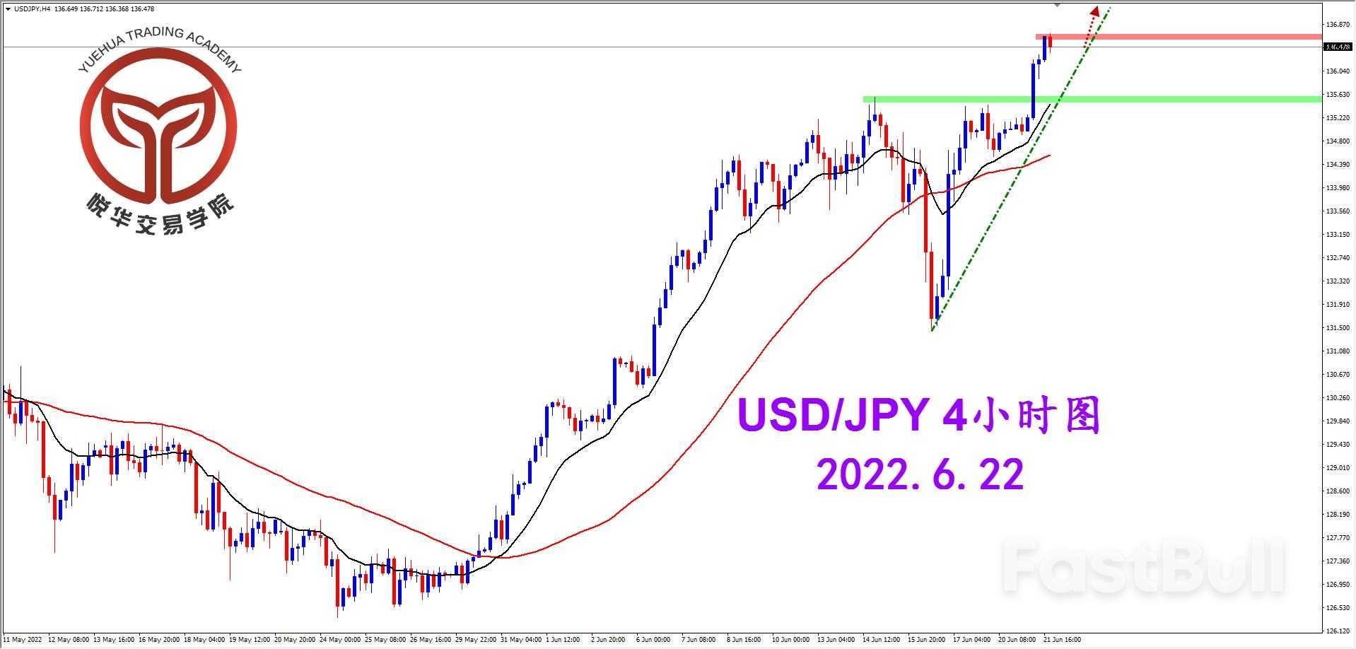 USDJPY:美日继续突破,多头流向延续_2 USDJPY:美日继续突破,多头流向延续_2