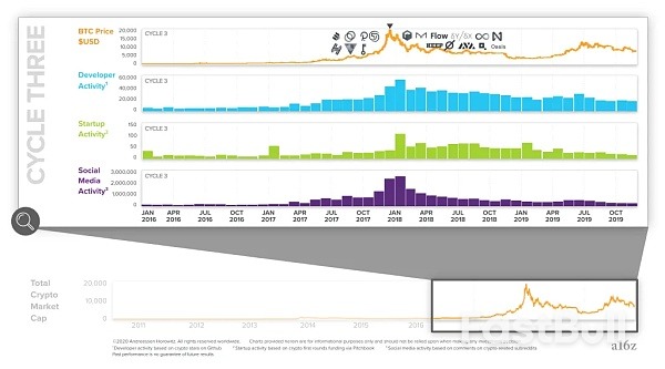 我们正处于第四次加密市场的中期_18 我们正处于第四次加密市场的中期_18