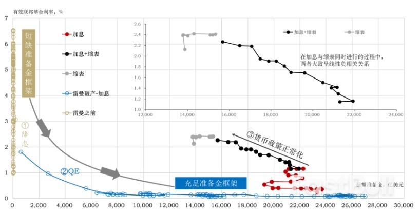 利率为马,缩表当车:理解美联储政策正常化节奏_2 利率为马,缩表当车:理解美联储政策正常化节奏_2