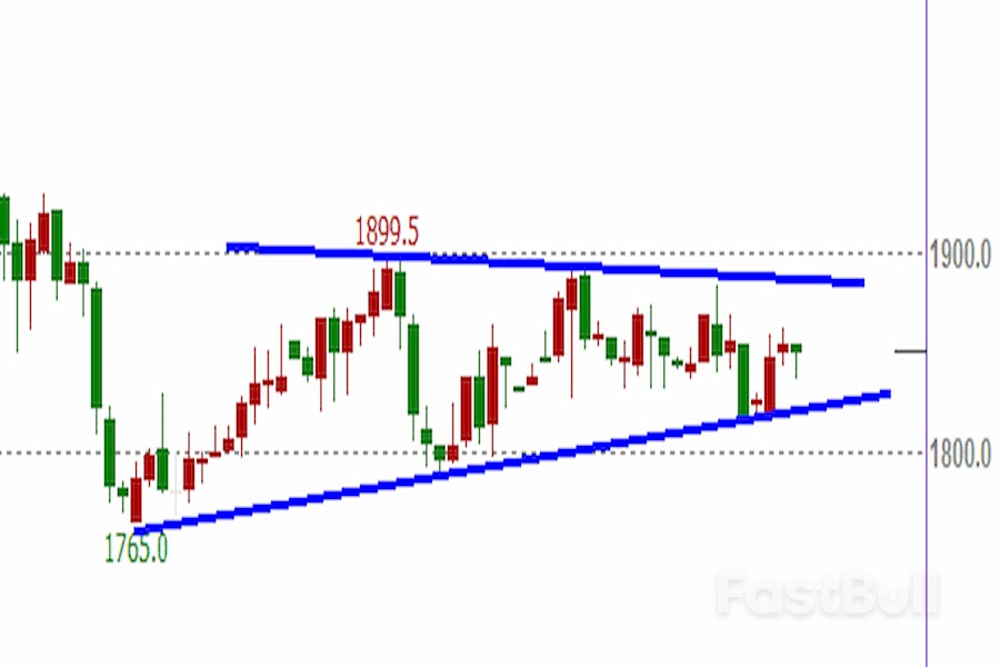 Palladium: Price Keeps Falling from Highs Due to Geopolitical Conflict and Supply Chain Crisis_3 Palladium: Price Keeps Falling from Highs Due to Geopolitical Conflict and Supply Chain Crisis_3