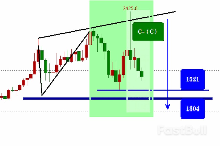 Palladium: Price Keeps Falling from Highs Due to Geopolitical Conflict and Supply Chain Crisis_2 Palladium: Price Keeps Falling from Highs Due to Geopolitical Conflict and Supply Chain Crisis_2