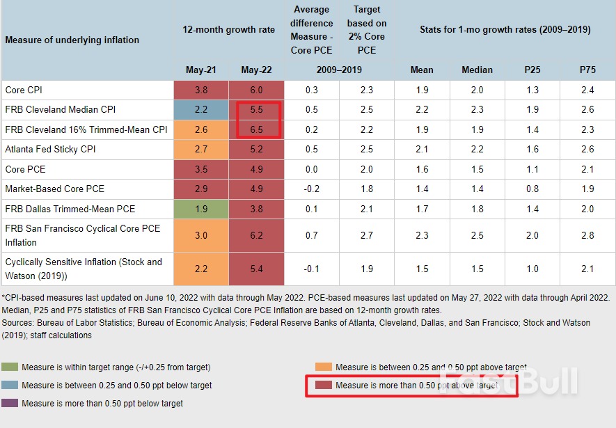 美国5月CPI:压不住的通胀,看不见的希望_5 美国5月CPI:压不住的通胀,看不见的希望_5