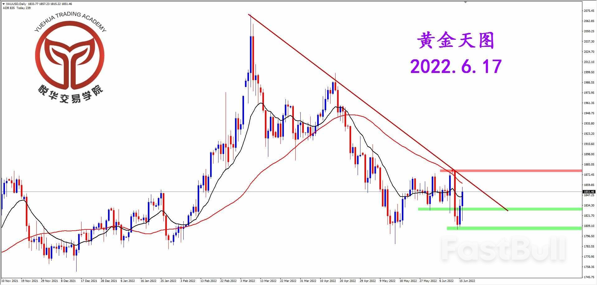 XAUUSD：黄金波动反复，没有做空条件_1