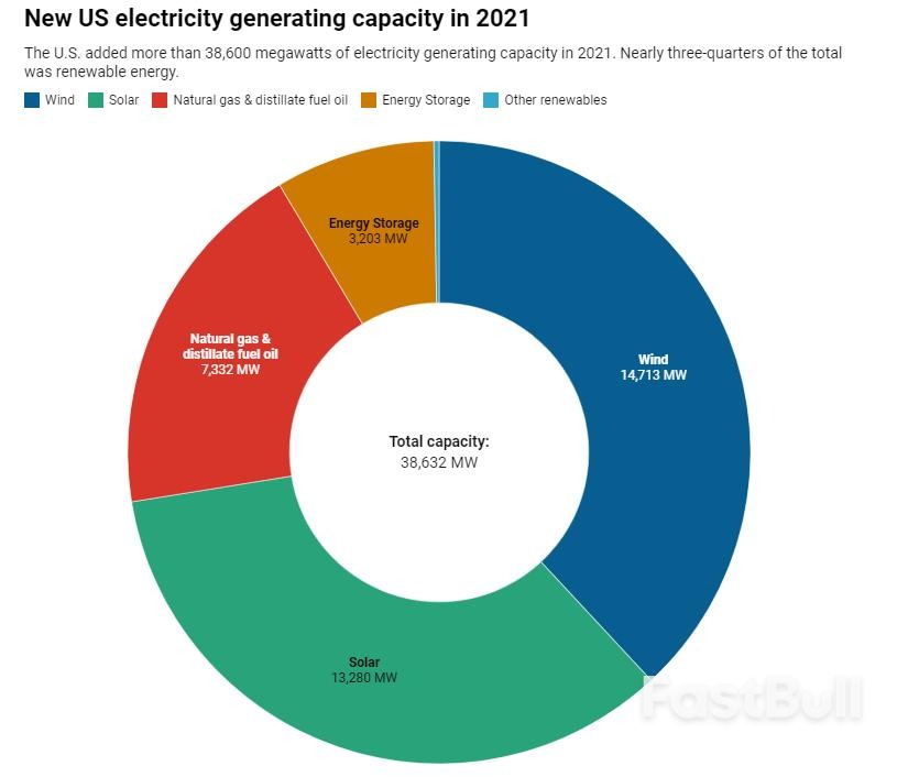 3 Reasons US Coal Power is Disappearing – and a Supreme Court Ruling Won't Save It_3