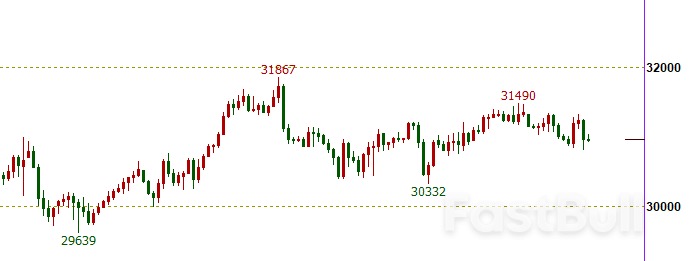 Dow 30: IMF Lowered the U.S. Economic Growth Expectations for the Next Two Years amid Internal and External Economic Difficulties_2 Dow 30: IMF Lowered the U.S. Economic Growth Expectations for the Next Two Years amid Internal and External Economic Difficulties_2