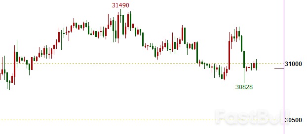 Dow 30: IMF Lowered the U.S. Economic Growth Expectations for the Next Two Years amid Internal and External Economic Difficulties_3 Dow 30: IMF Lowered the U.S. Economic Growth Expectations for the Next Two Years amid Internal and External Economic Difficulties_3