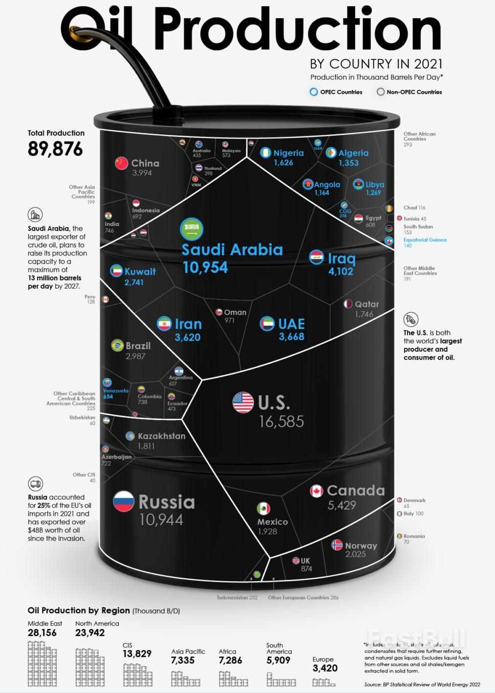 Visualizing The World's Largest Oil Producers_1