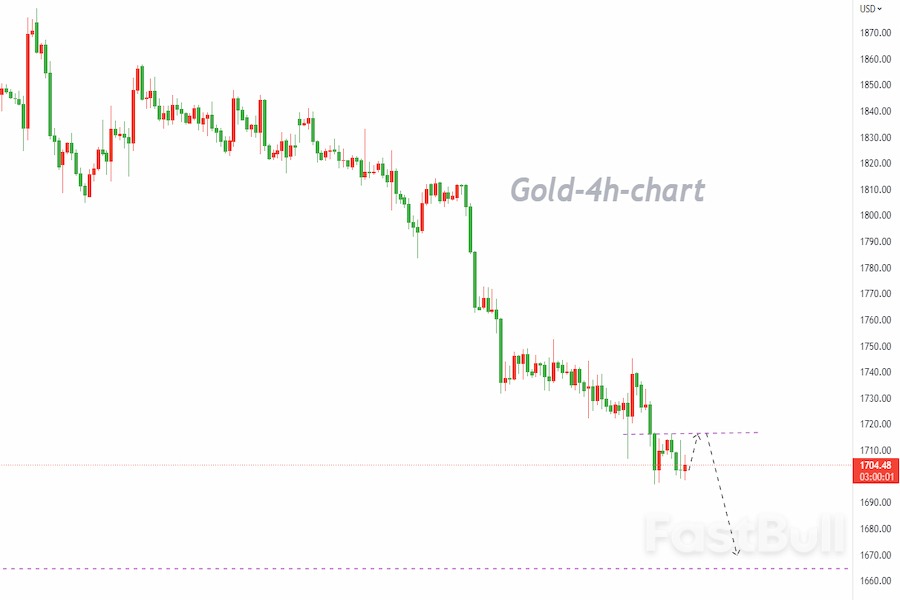 XAUUSD: U.S. Retail Sales Up 1.0% MoM in June, Gold May Remain in Oscillation Before Rally_1 XAUUSD: U.S. Retail Sales Up 1.0% MoM in June, Gold May Remain in Oscillation Before Rally_1