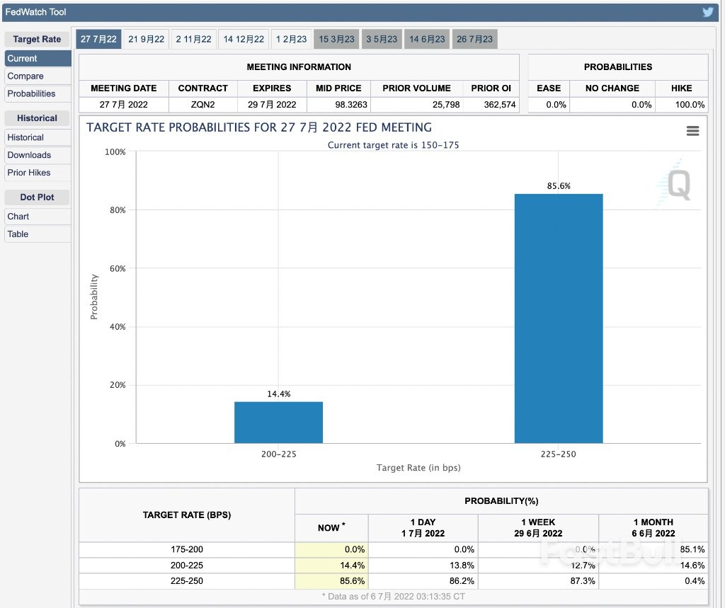 美聯儲會議紀要今夜來襲!看點在哪裡?_1 美聯儲會議紀要今夜來襲!看點在哪裡?_1