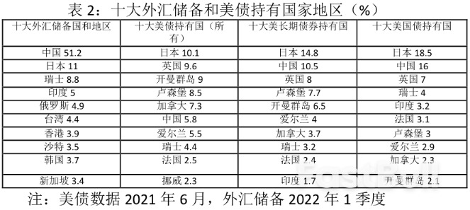 国际储备货币变革：美元走向何方？_2
