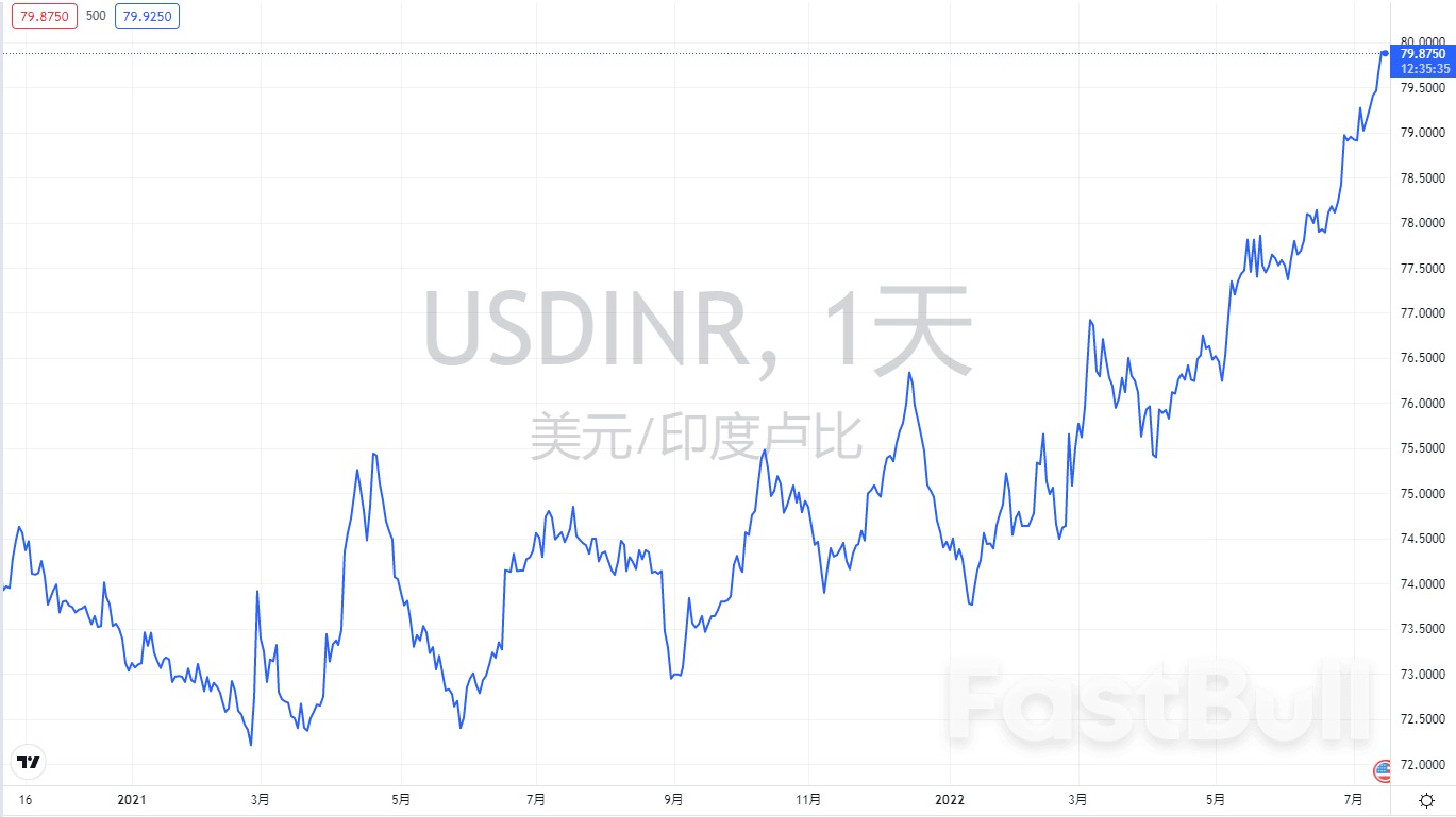 印度用卢比进行国际贸易结算，这是要冲击美元霸权？_1
