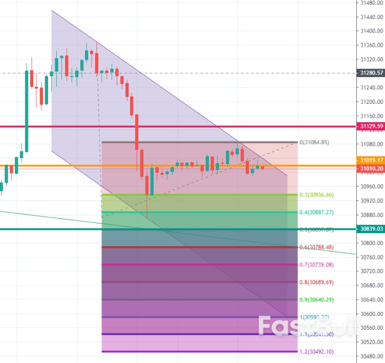 Dow 30: IMF Lowered the U.S. Economic Growth Expectations for the Next Two Years amid Internal and External Economic Difficulties_5 Dow 30: IMF Lowered the U.S. Economic Growth Expectations for the Next Two Years amid Internal and External Economic Difficulties_5