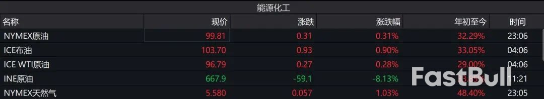 大宗商品暴跌的原因:通脹、利率、衰退!_3 大宗商品暴跌的原因:通脹、利率、衰退!_3