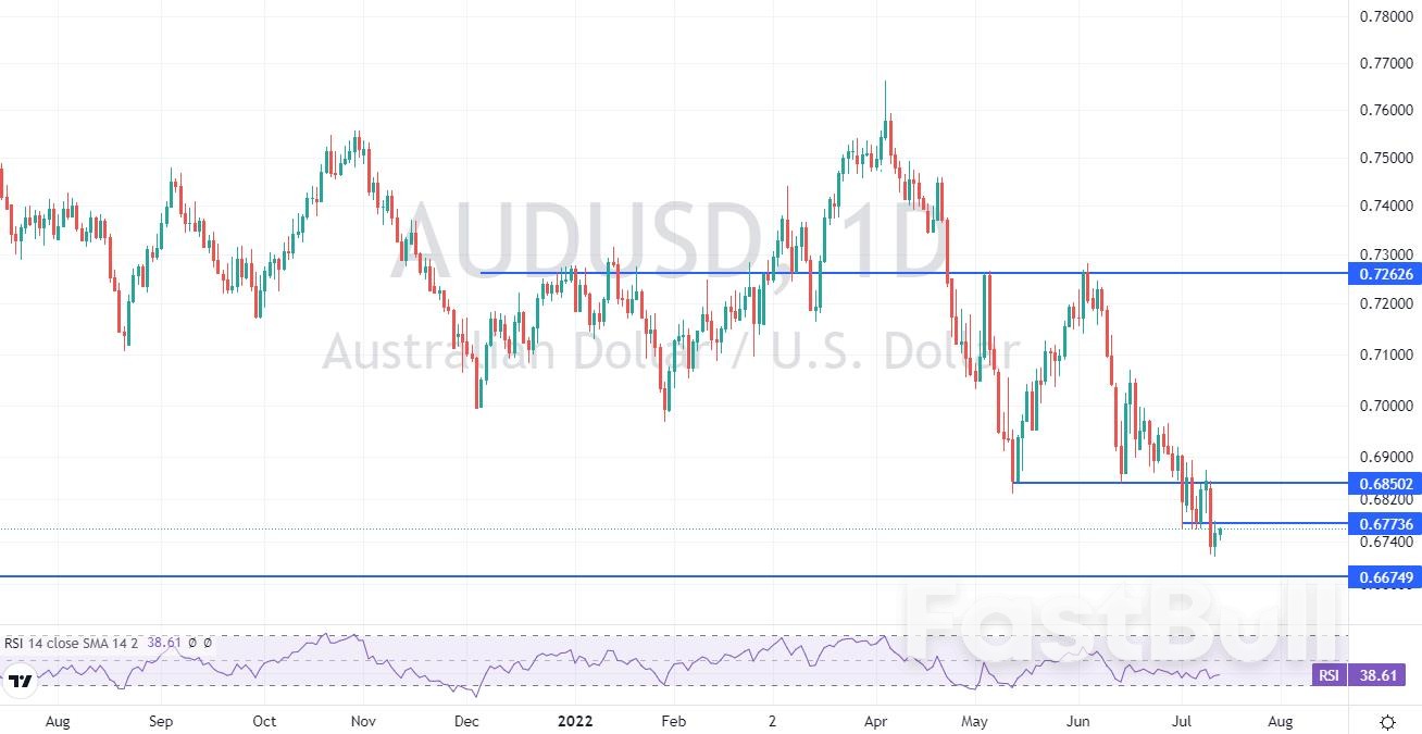 AUDUSD: AUD Is under Pressure Due to the Lower Commodity Prices and Stronger USD_1