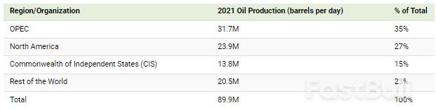 Visualizing The World's Largest Oil Producers_2 Visualizing The World's Largest Oil Producers_2
